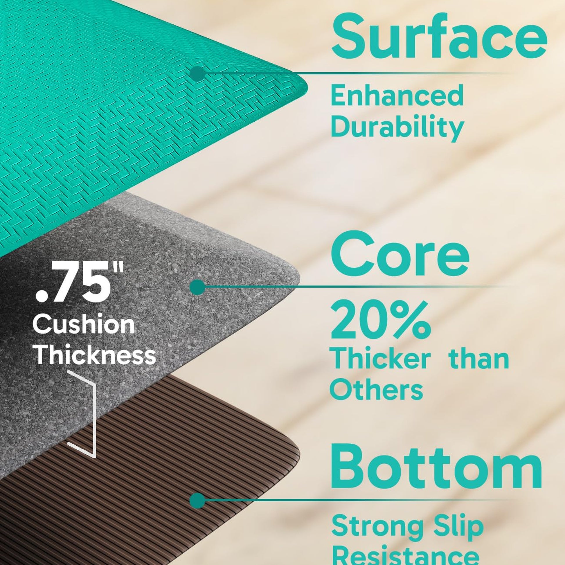 Ophanie Teal Kitchen Mat 20x32, Anti Fatigue Standing Mat 3/4 Inch Thick, Non Slip Waterproof Cushioned Ergonomic Rug for Office Sink-4