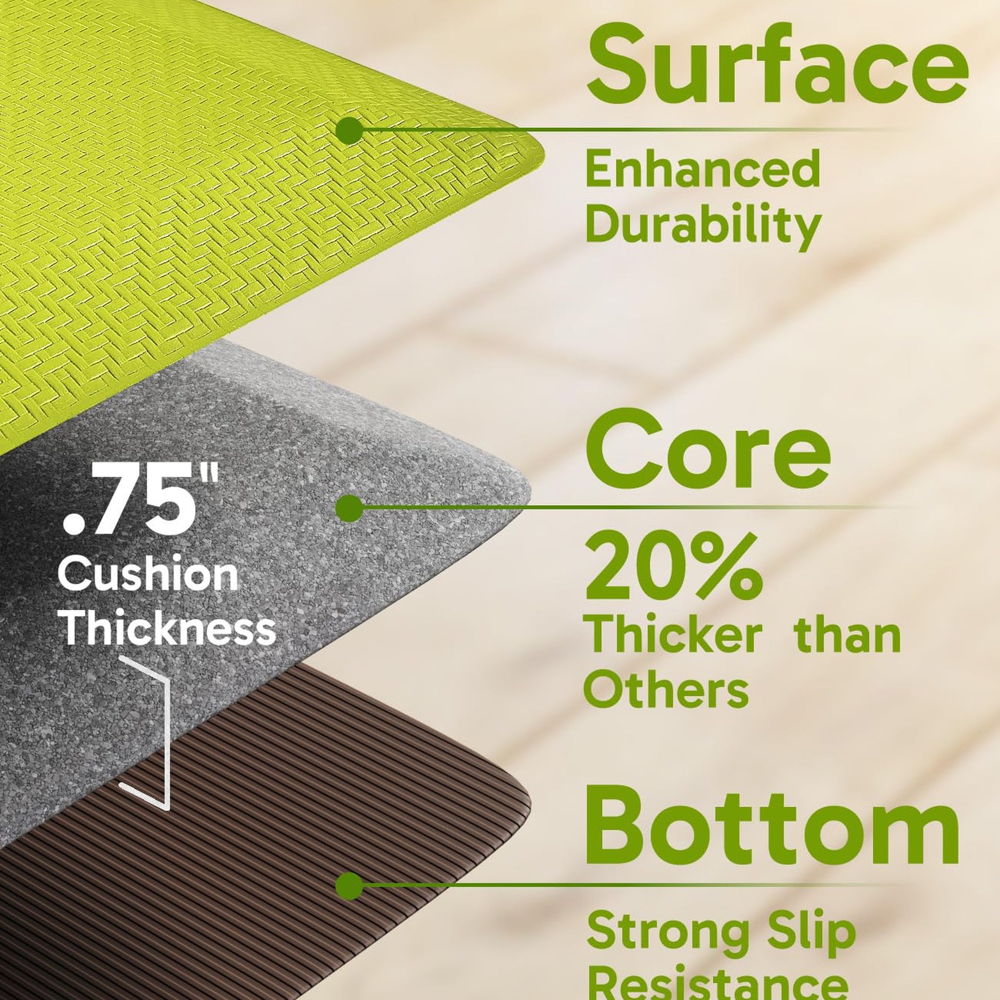 Ophanie Kitchen mats for Floor, 3/4 inch Thick, Kitchen Rugs, 20''x39'' Anti Fatigue Standing Cushioned Mat, Waterproof,Comfort Ergonomic mat for Office, Home, Sink, Green Non-Slip Bottom-4