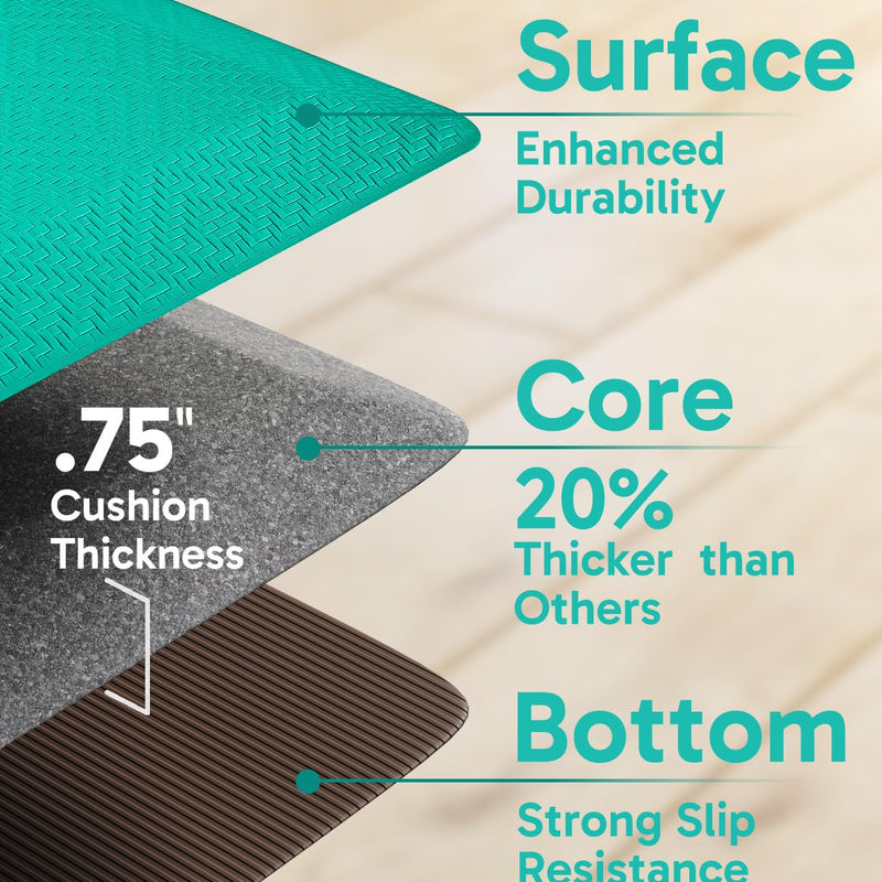 Ophanie Teal Kitchen Mat 20x48, Anti Fatigue Standing Mat 3/4 Inch Thick, Non Slip Waterproof Cushioned Ergonomic Rug for Office Sink-zoom-