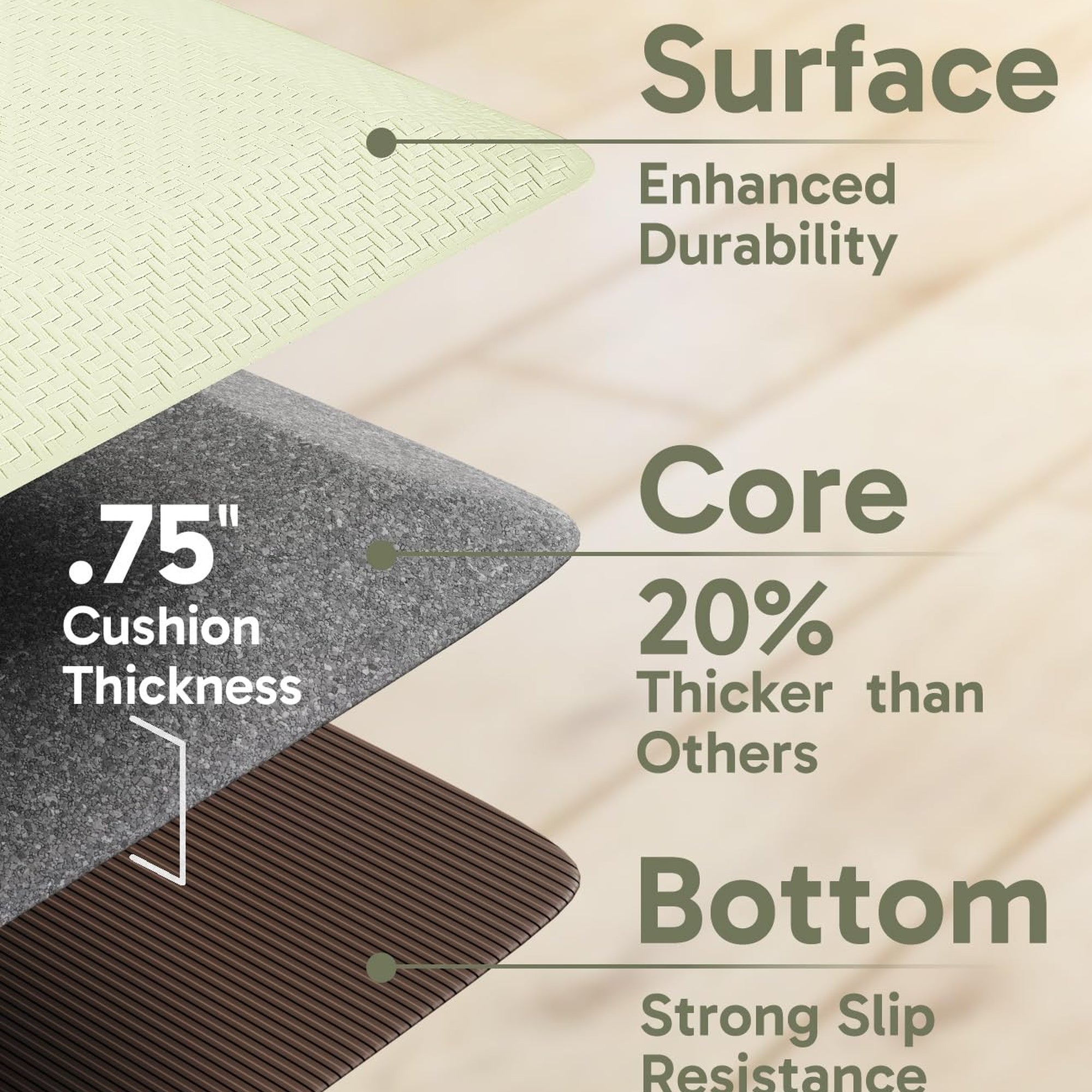 Ophanie Sage Green Kitchen Mat 20x48, Anti Fatigue Standing Mat 3/4 Inch Thick, Non Slip Waterproof Cushioned Ergonomic Rug for Office Sink-zoom-4
