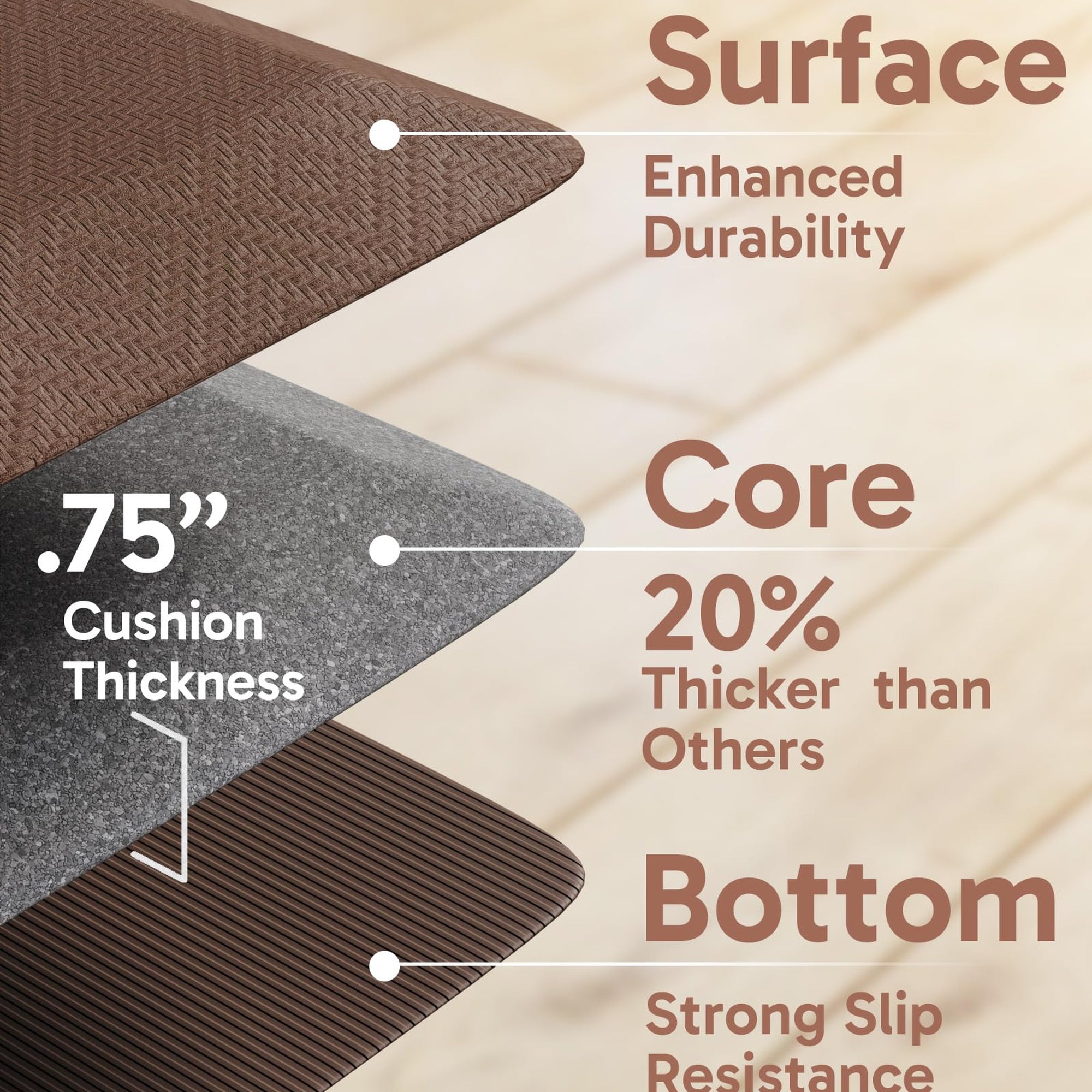 Ophanie Brown Kitchen Mat 17x24, Anti Fatigue Standing Mat 3/4 Inch Thick, Non Slip Waterproof Cushioned Ergonomic Rug for Office Sink-zoom-4