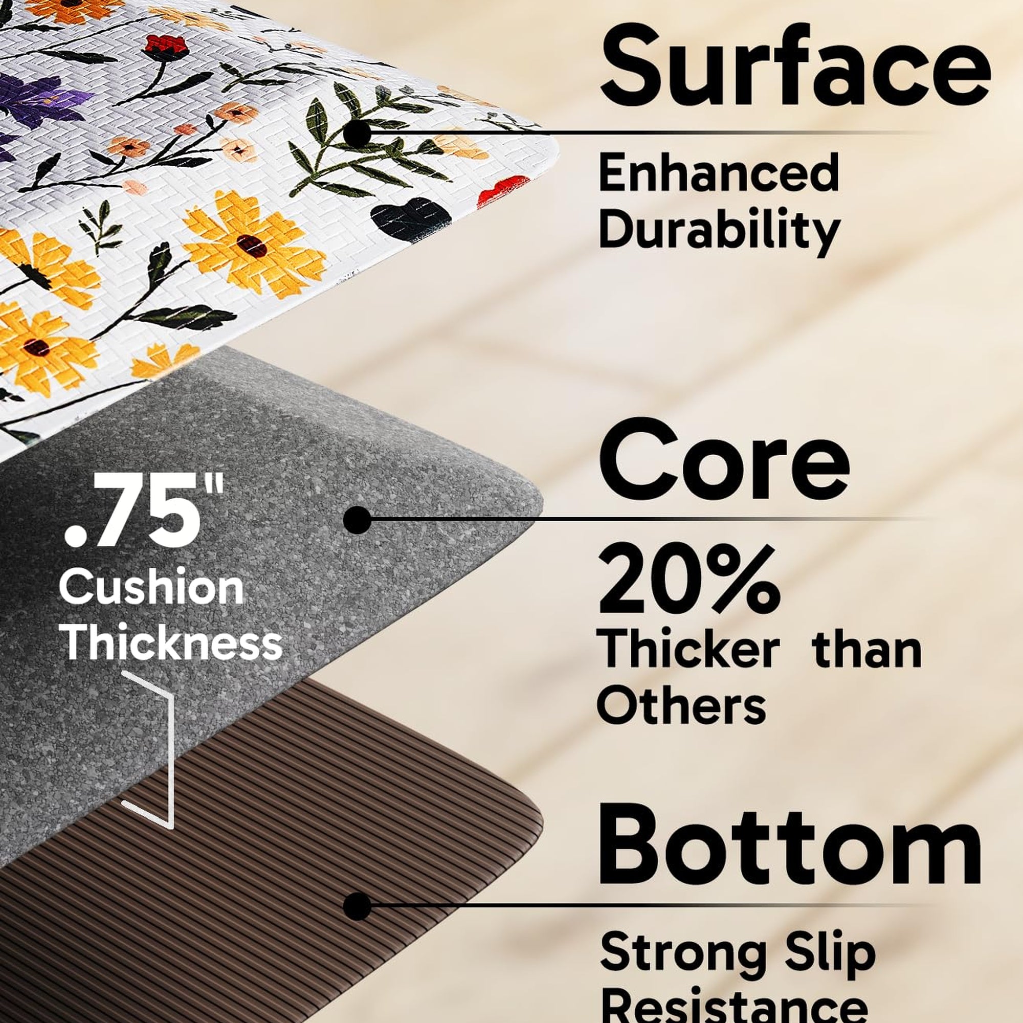 Ophanie 20" x 48" Anti-Fatigue Cushioned Non-Slip Waterproof Kitchen Mat 3/4" Thick - White Flower-zoom-5