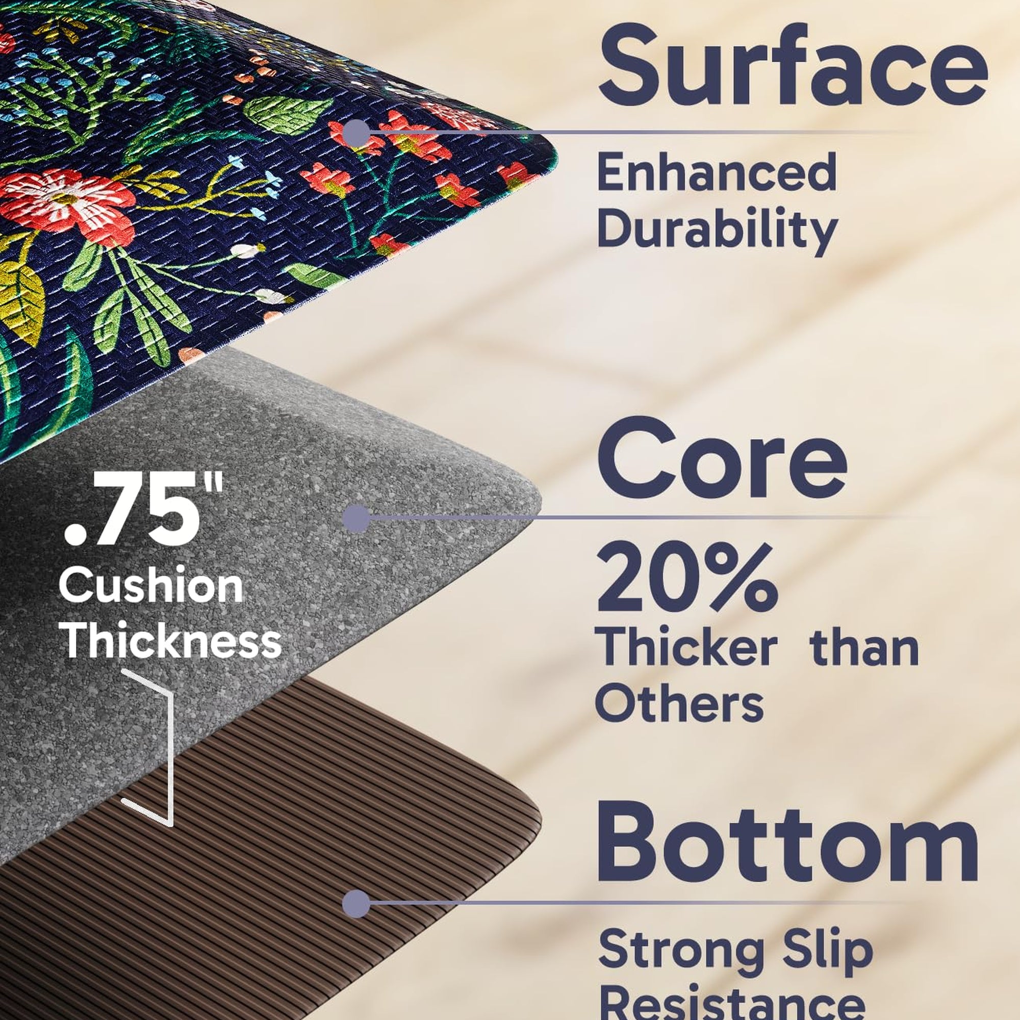 Ophanie Blue Flower Kitchen Mat 20x32, Anti Fatigue Standing Mat 3/4 Inch Thick, Non Slip Waterproof Cushioned Ergonomic Rug for Office Sink