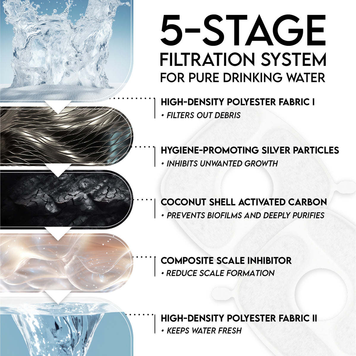 Veken | 8 Pack Replacement Filters & 8 Pack Replacement Pre-Filter Sponges Set | For 67oz, 95oz, 135oz Pet Fountain - aborderproducts