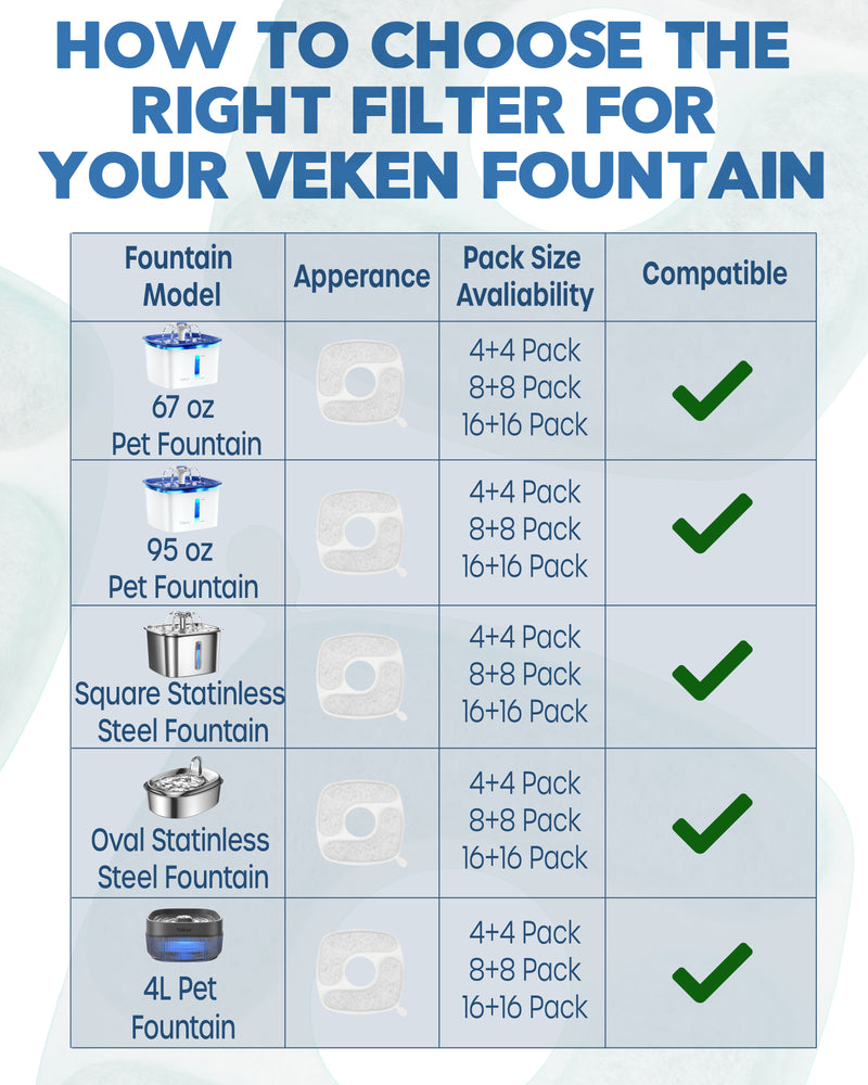 Veken 8 Pack Filters & 8 Pack Pre-Filter Sponges Replacements-zoom-