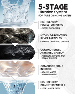 8 Pack Filters & 8 Pack Pre-Filter Sponges | Replacements | Veken - aborderproducts