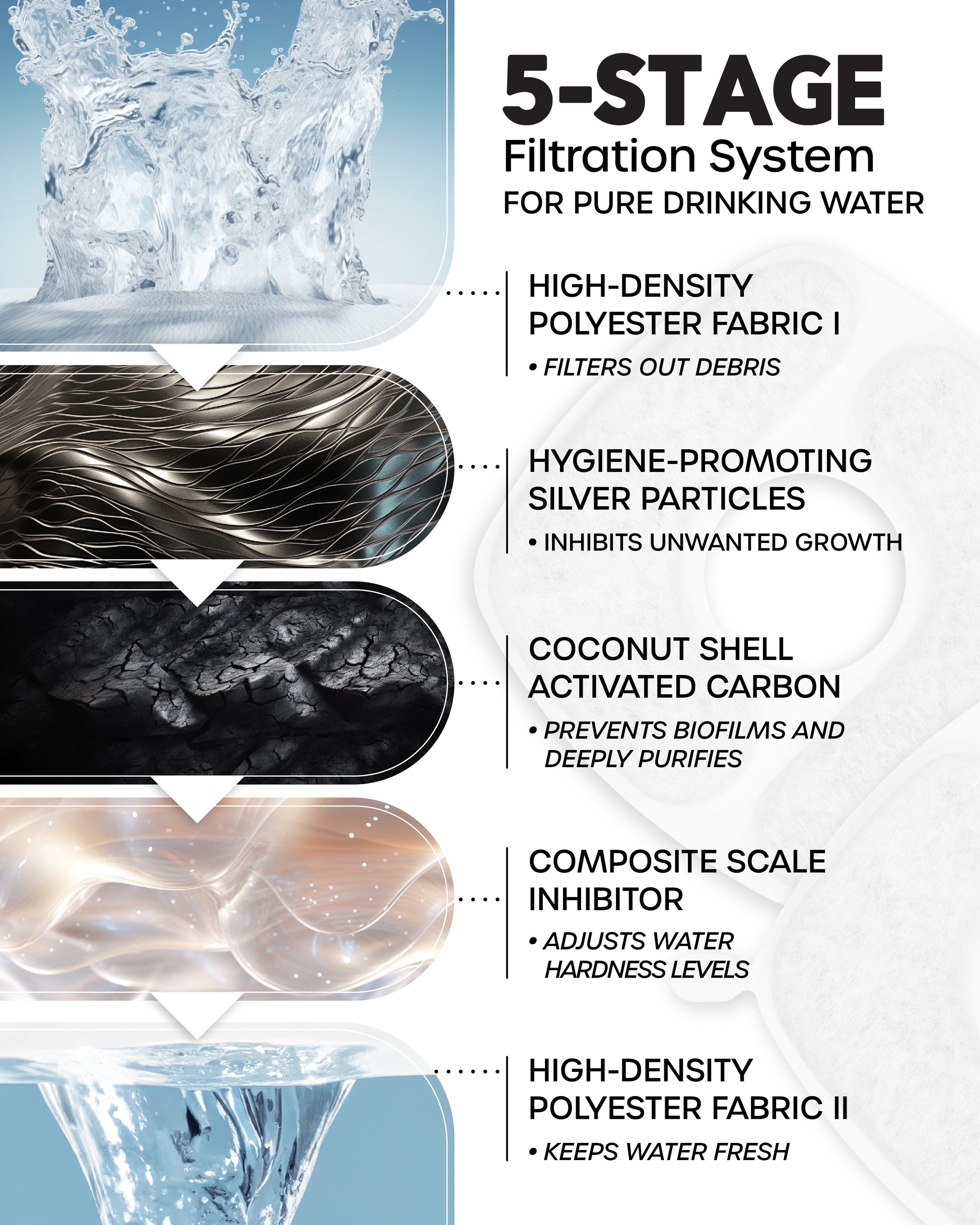 8 Pack Filters & 8 Pack Pre-Filter Sponges | Replacements | Veken - aborderproducts