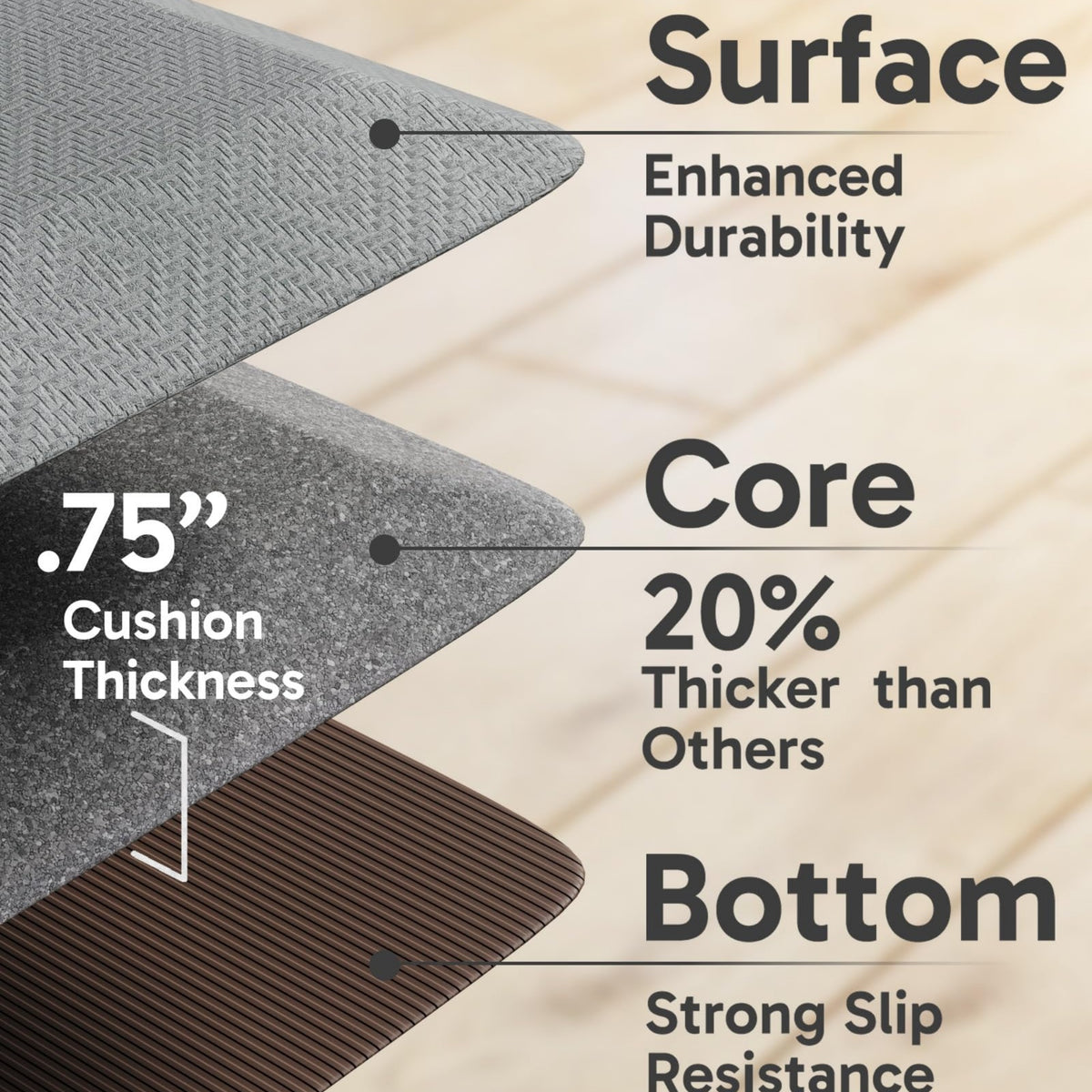 Ophanie 20x39 Kitchen Mat 3/4 Inch Thick Anti Fatigue Cushioned Floor Rug Waterproof Non Slip Standing Mat Grey-zoom-4