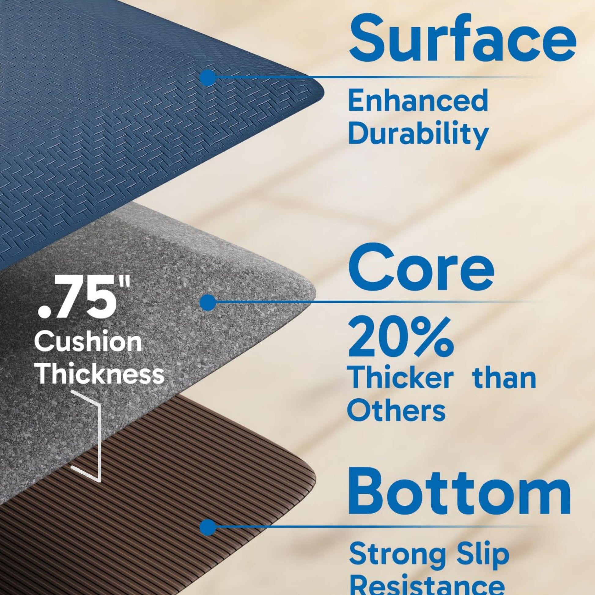 Ophanie 20x39 Kitchen Mat 3/4 Inch Thick Anti Fatigue Cushioned Floor Rug Waterproof Non Slip Standing Mat Blue-3