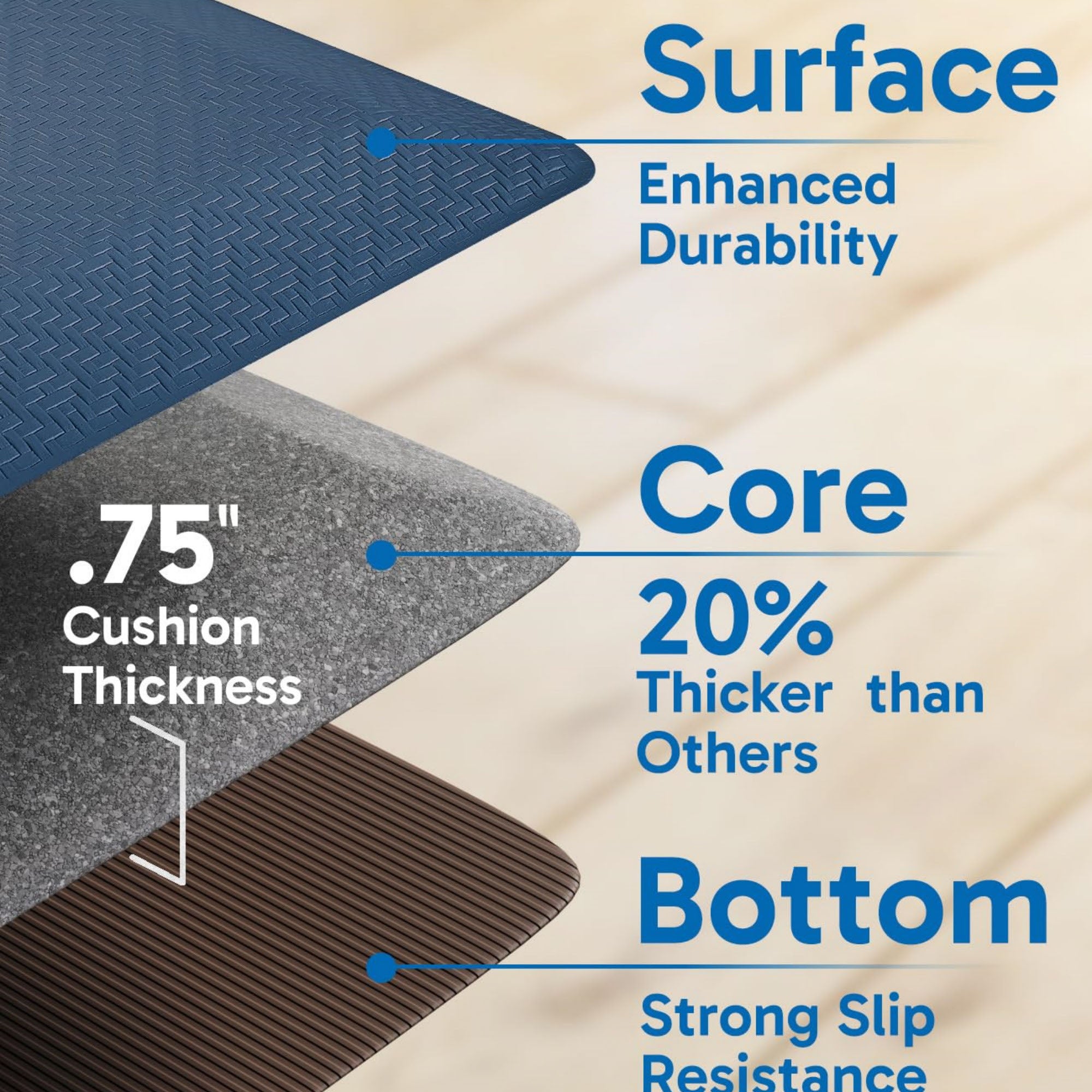 Ophanie 20x39 Kitchen Mat 3/4 Inch Thick Anti Fatigue Cushioned Floor Rug Waterproof Non Slip Standing Mat Blue-zoom-3