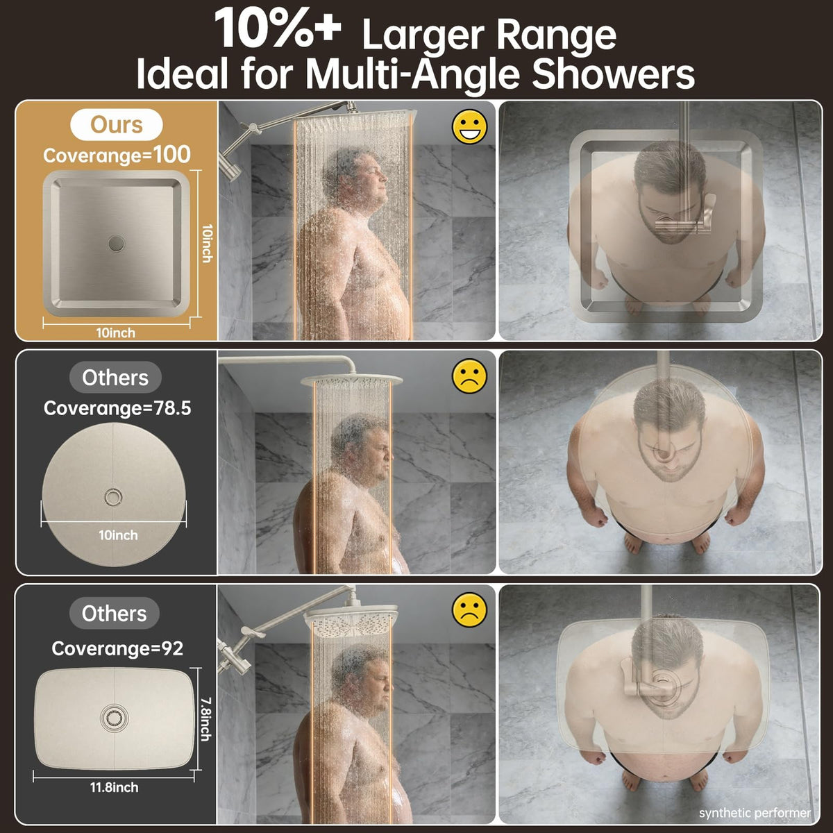 Veken All Metal Dual Shower Head Combo, High Pressure Square Rain Shower Head with Handheld Spray, Detachable Power Wash Wand, Adjustable Rainfall-7