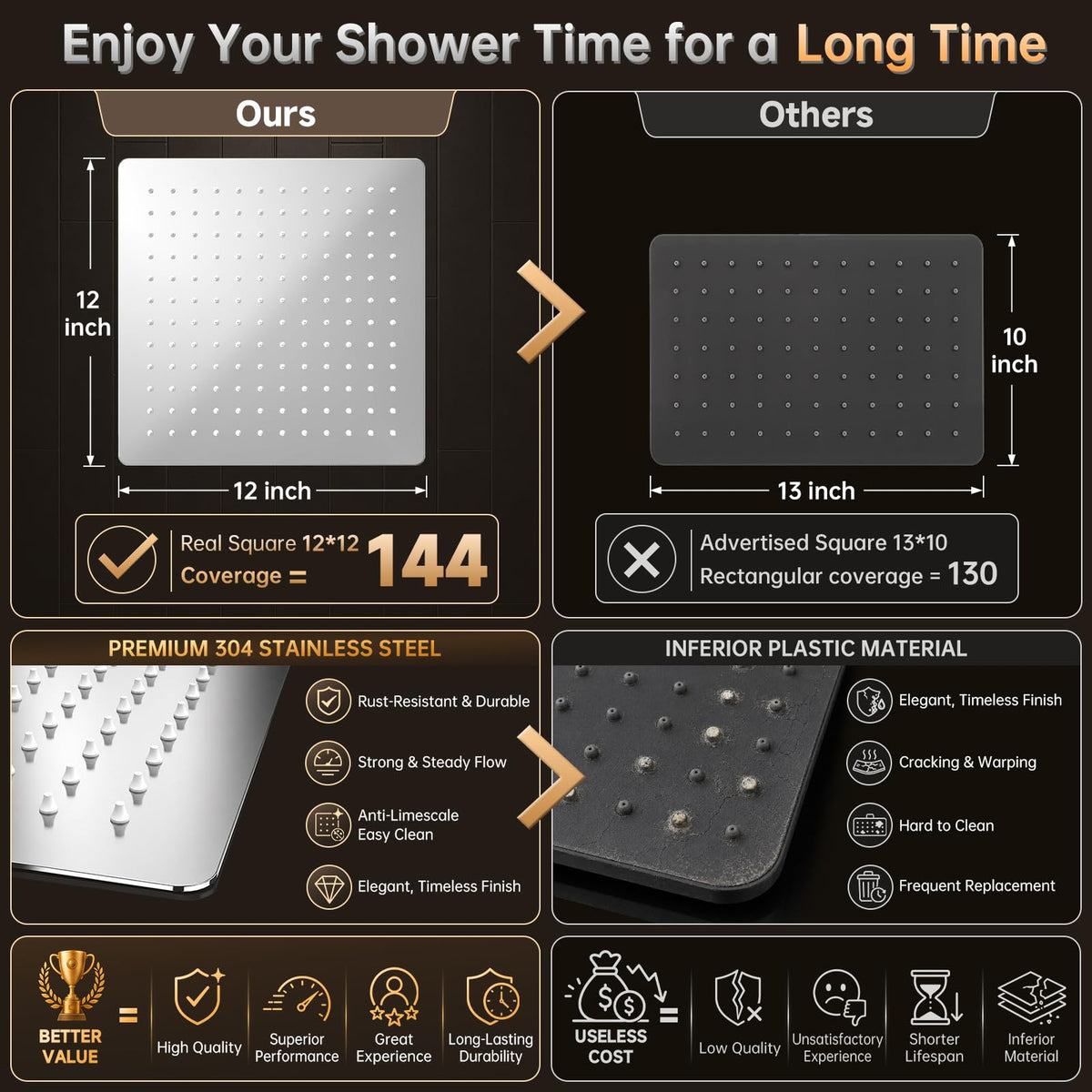 Veken All Metal Dual Shower Head Combo, High Pressure Square Rain Shower Head with Handheld Spray, Detachable Power Wash Wand, Adjustable Rainfall-zoom-3