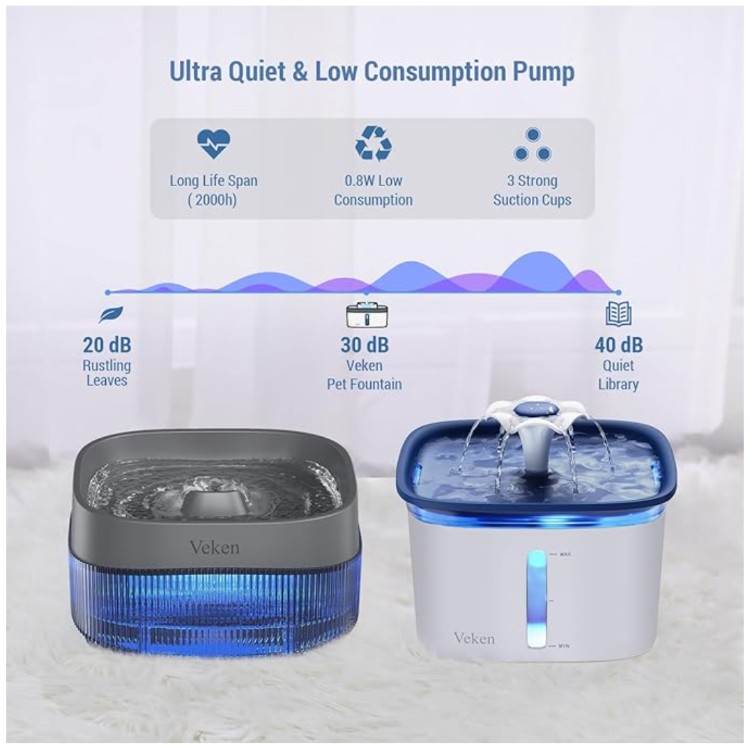 Veken Replacement Pump for 67oz, 95oz and 135oz Pet Fountain Cat Water Fountain Dog Water Fountain Ultra Quiet Long Lifespan Water Pump, USB Cable, LED Lights - aborderproducts