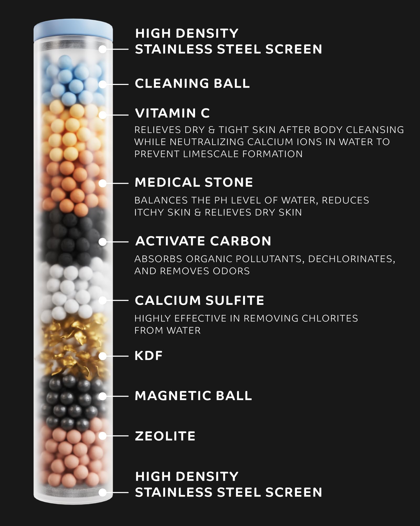 Veken 2-Pack Replacement Filters | Removing Chlorine - aborderproducts