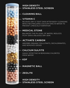 Veken 2-Pack Replacement Filters | Removing Chlorine - aborderproducts