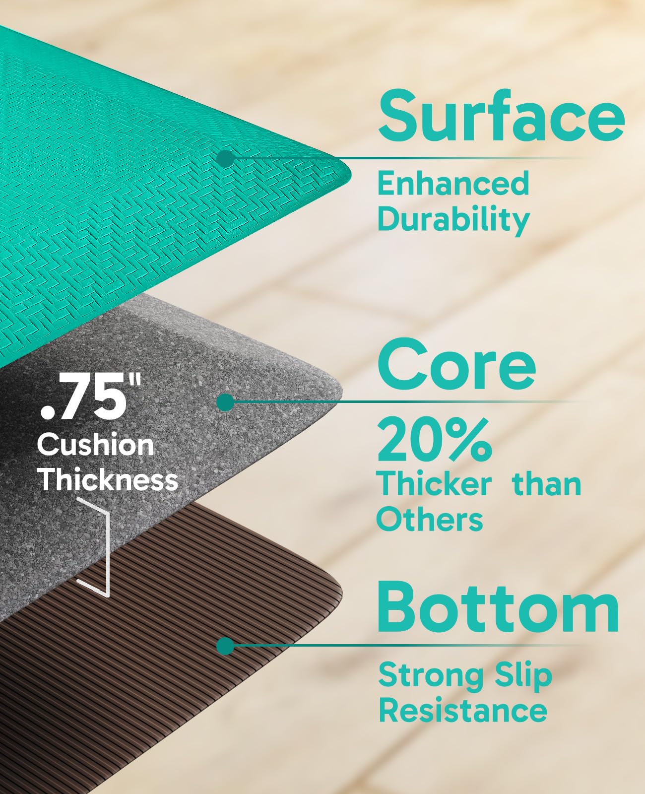 Ophanie Kitchen Mats for Floor 3/4" Anti Fatigue Cushioned Mat Waterproof Ergonomic Standing Rug with Non Slip Ridges, 17"x24"-zoom-11