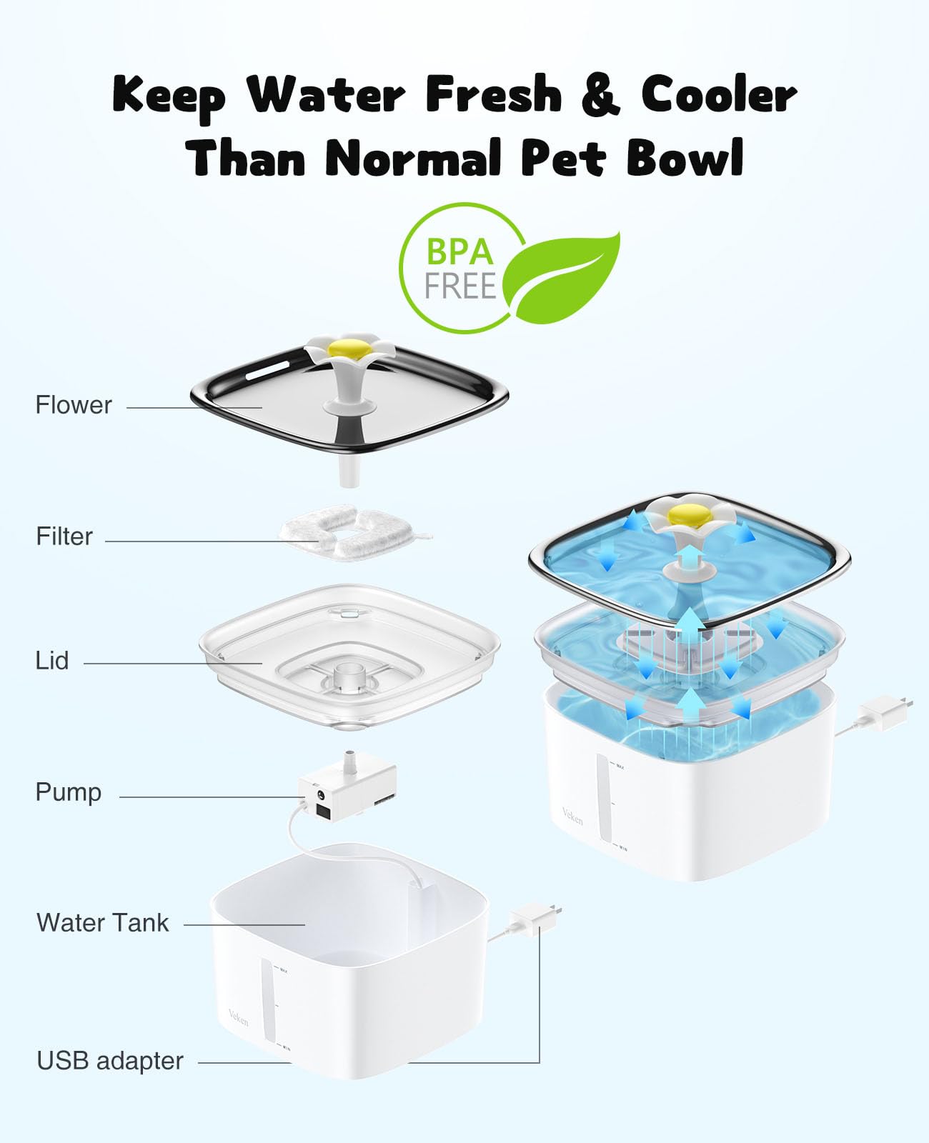 Veken 95oz/2.8L Cat Water Fountain | Stainless Steel Lid - aborderproducts