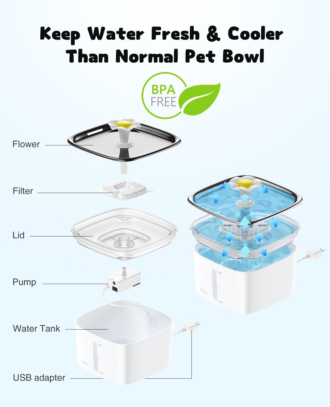 Veken 95oz/2.8L Cat Water Fountain | Stainless Steel Lid