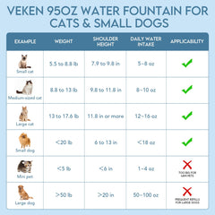 Veken 95oz/2.8L Cat Water Fountain | Stainless Steel Lid - aborderproducts