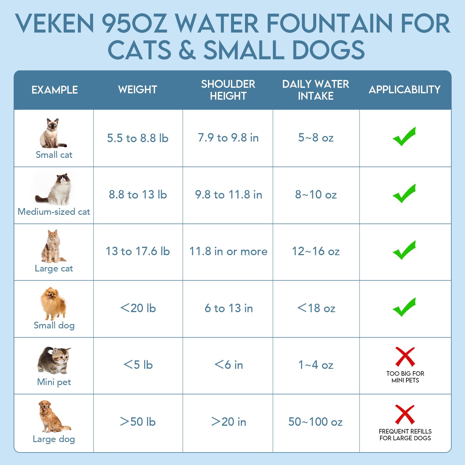 Veken 95oz/2.8L Cat Water Fountain | Stainless Steel Lid