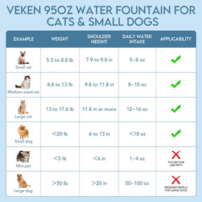 Veken 95oz/2.8L Cat Water Fountain | Stainless Steel Lid