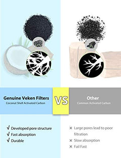 Veken 4 Pack Replacement Filters & 4 Pack Replacement Pre-Filter Sponges for 95oz/2.8L Automatic Pet Fountain Cat Water Fountain Dog Water Dispenser - aborderproducts