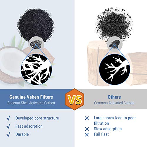 Veken 8 Pack Filters & 4 Pack Pre-Filter Sponge Replacements-zoom-